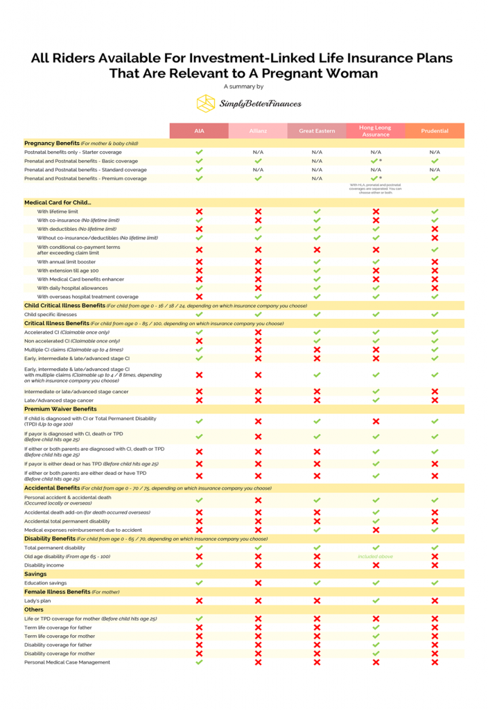 Best Pregnancy Insurances in Malaysia 2024 Prudential, AIA, etc
