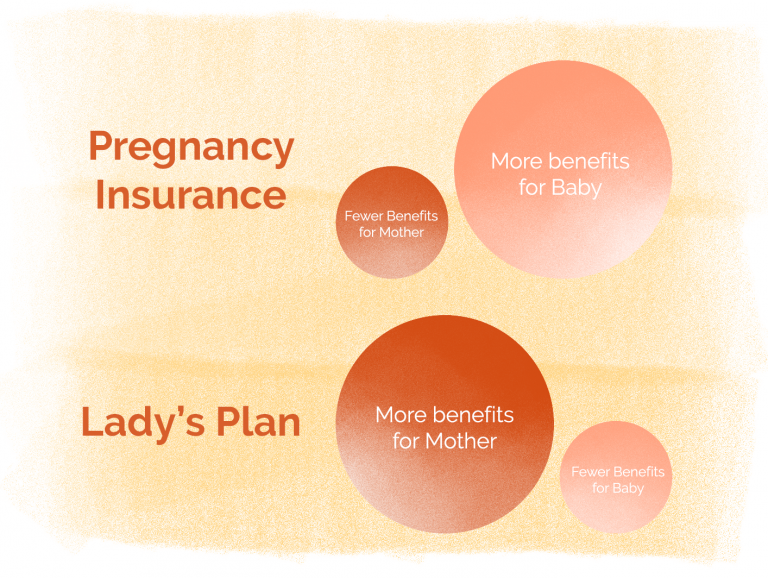 Best Pregnancy Insurances In Malaysia 2024 - Prudential, AIA, Etc